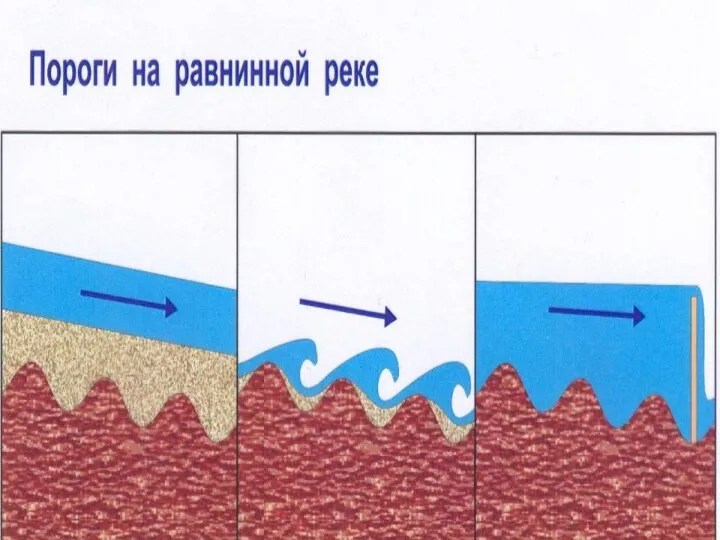 Пороги на равнинной реке