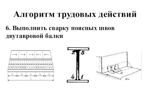 Алгоритм трудовых действий 6. Выполнить сварку поясных швов двутавровой балки