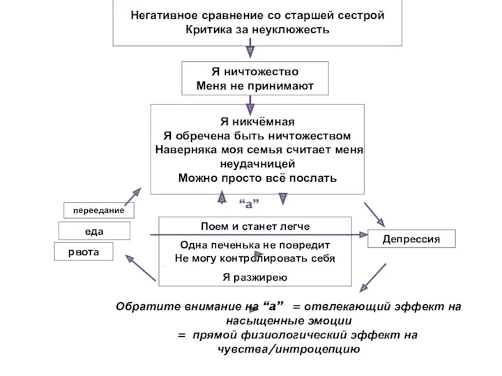 Я ничтожество Меня не принимают Негативное сравнение со старшей сестрой