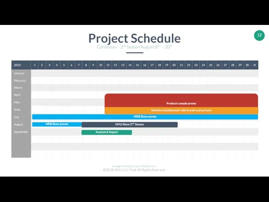 MYLI Show 2nd Season Analysis & Report Products sample promo