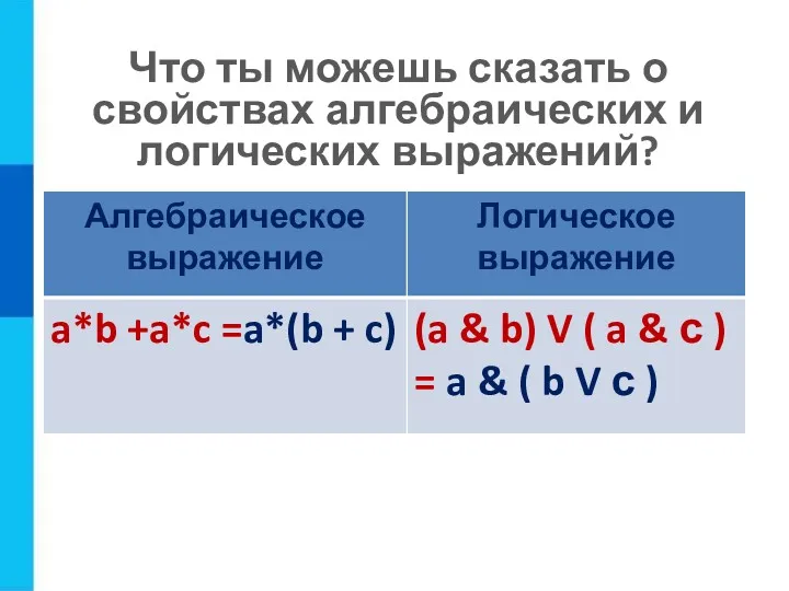 Что ты можешь сказать о свойствах алгебраических и логических выражений?