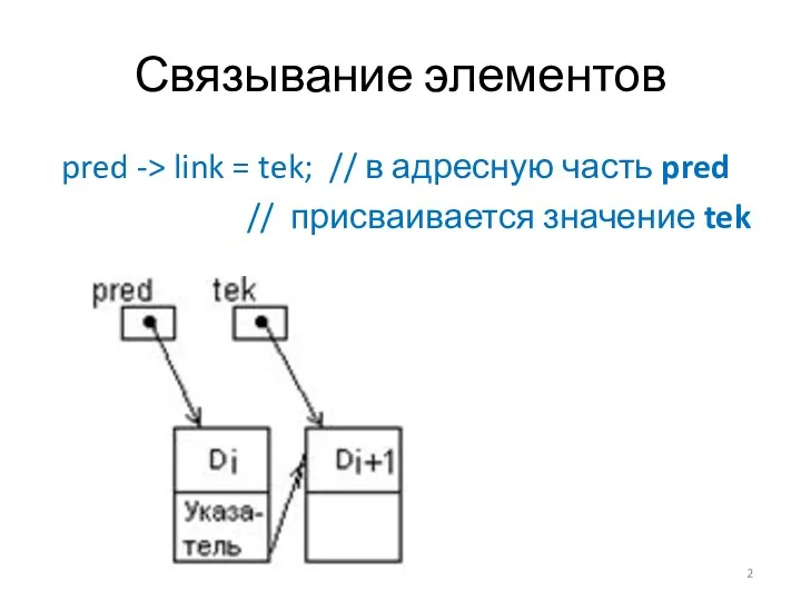 Связывание элементов pred -> link = tek; // в адресную часть pred // присваивается значение tek