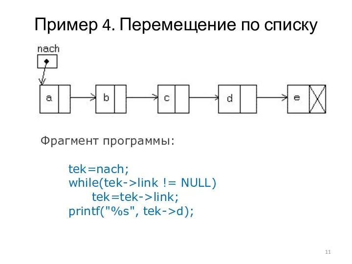 Пример 4. Перемещение по списку Фрагмент программы: tek=nach; while(tek->link != NULL) tek=tek->link; printf("%s", tek->d);