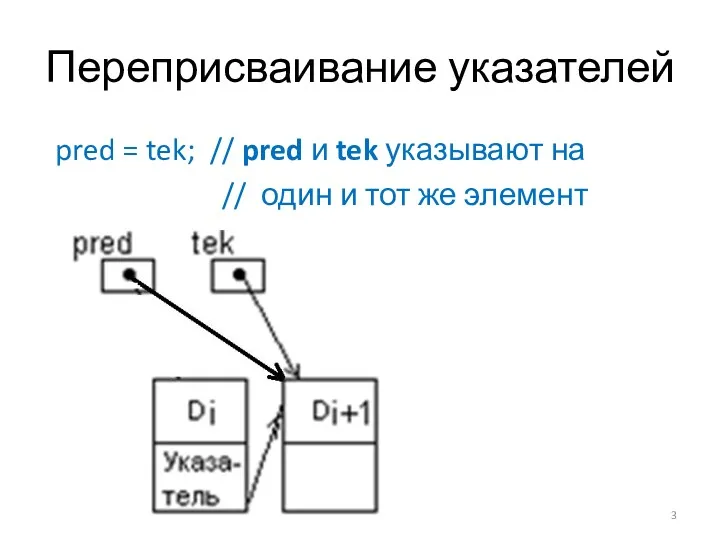 Переприсваивание указателей pred = tek; // pred и tek указывают