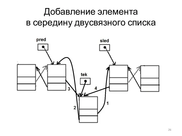 Добавление элемента в середину двусвязного списка