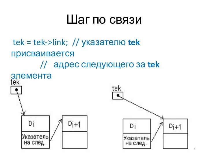 Шаг по связи tek = tek->link; // указателю tek присваивается // адрес следующего за tek элемента