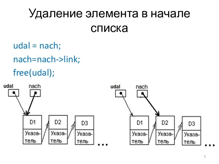 Удаление элемента в начале списка udal = nach; nach=nach->link; free(udal);