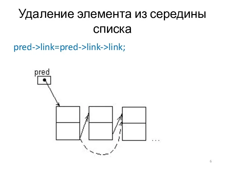 Удаление элемента из середины списка pred->link=pred->link->link;
