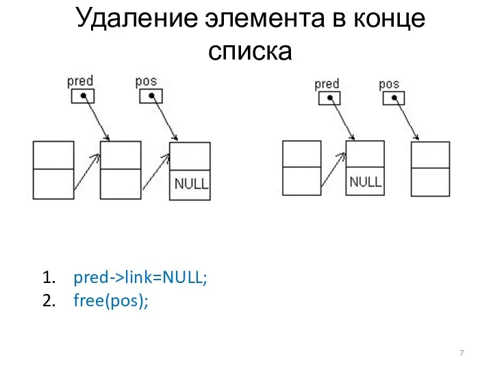 Удаление элемента в конце списка 1. pred->link=NULL; 2. free(pos);