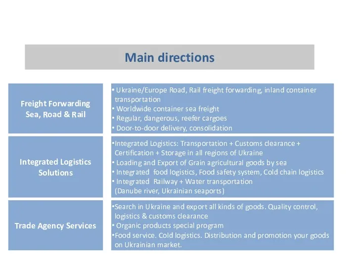 Trade Agency Services Integrated Logistics Solutions Freight Forwarding Sea, Road