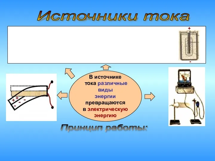 В источнике тока различные виды энергии превращаются в электрическую энергию