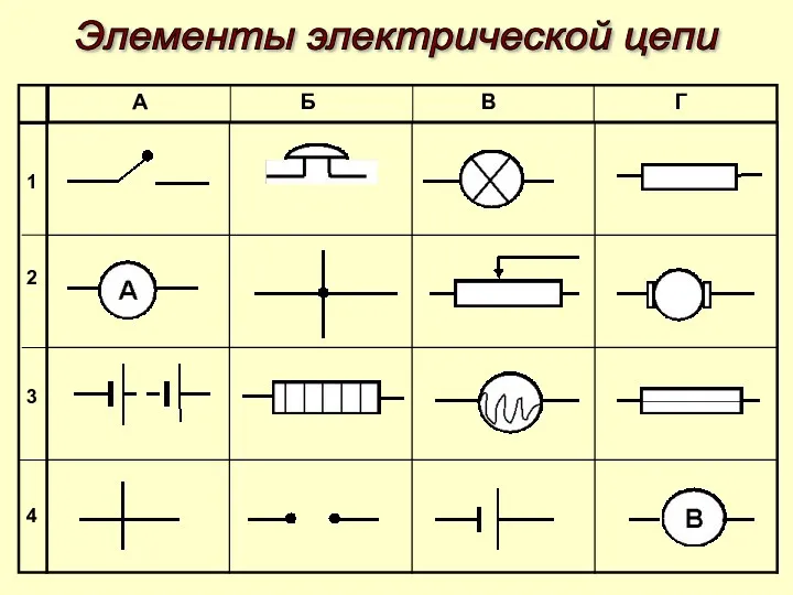 Элементы электрической цепи А Б В Г 1 2 3 4