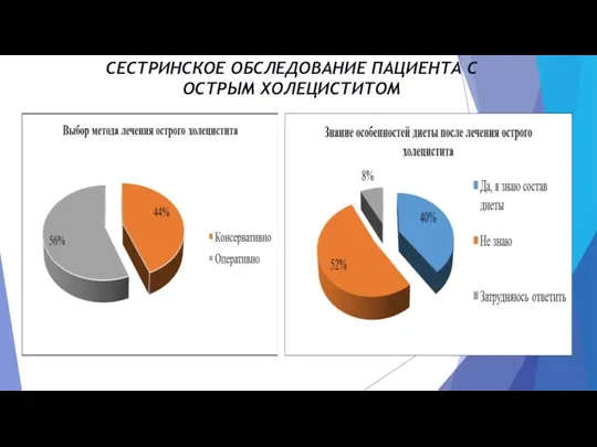 СЕСТРИНСКОЕ ОБСЛЕДОВАНИЕ ПАЦИЕНТА С ОСТРЫМ ХОЛЕЦИСТИТОМ