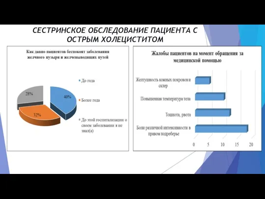 СЕСТРИНСКОЕ ОБСЛЕДОВАНИЕ ПАЦИЕНТА С ОСТРЫМ ХОЛЕЦИСТИТОМ