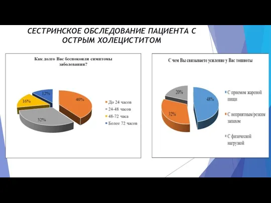 СЕСТРИНСКОЕ ОБСЛЕДОВАНИЕ ПАЦИЕНТА С ОСТРЫМ ХОЛЕЦИСТИТОМ