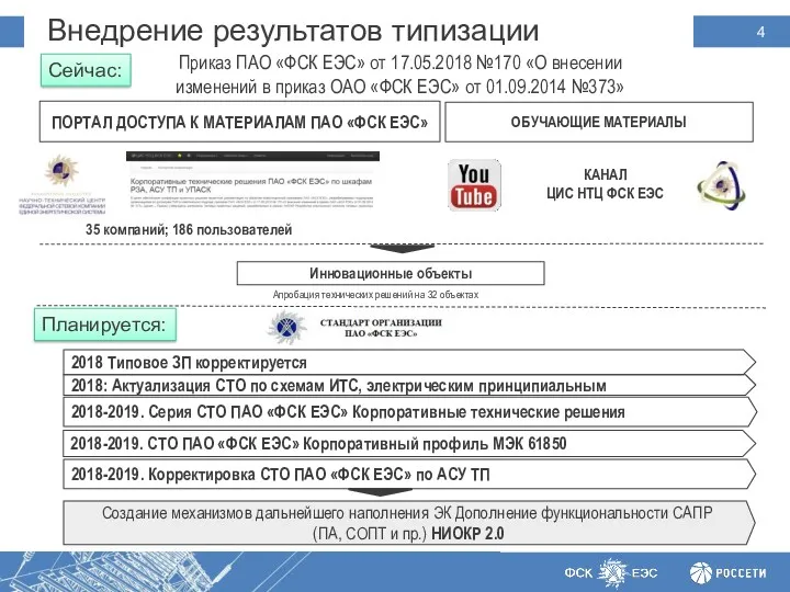 2018-2019. Серия СТО ПАО «ФСК ЕЭС» Корпоративные технические решения 2018: