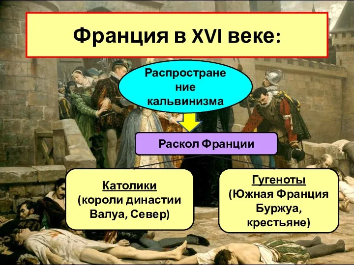 Раскол Франции Гугеноты (Южная Франция Буржуа, крестьяне) Католики (короли династии