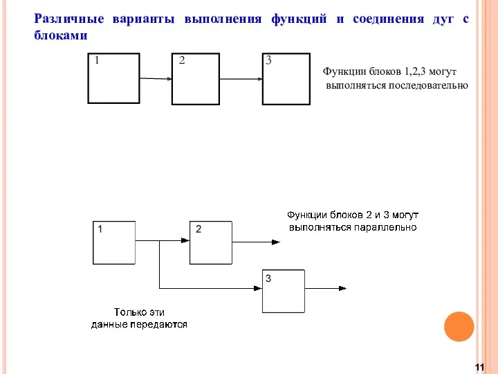 Различные варианты выполнения функций и соединения дуг с блоками 111ы