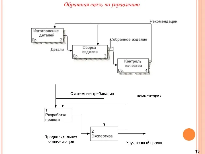 Обратная связь по управлению