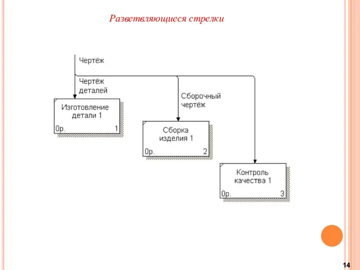 Разветвляющиеся стрелки