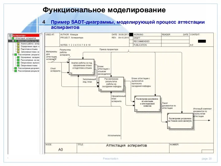 Функциональное моделирование Пример SADT-диаграммы, моделирующей процесс аттестации аспирантов