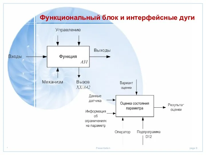 Функциональный блок и интерфейсные дуги