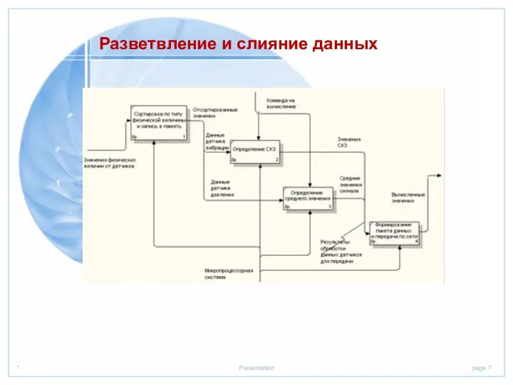 Разветвление и слияние данных