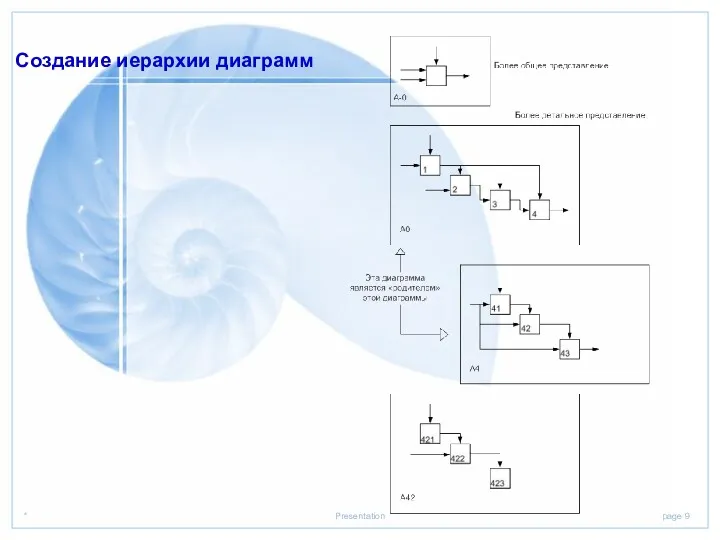 Создание иерархии диаграмм