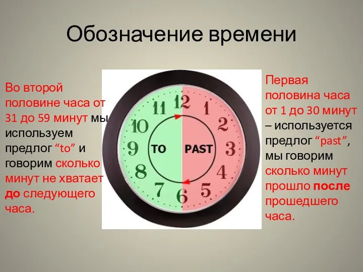 Обозначение времени Первая половина часа от 1 до 30 минут