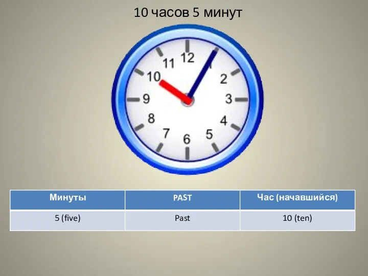 10 часов 5 минут