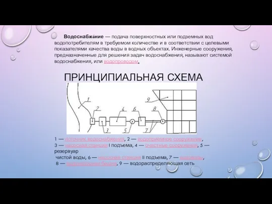 ПРИНЦИПИАЛЬНАЯ СХЕМА 1 — источник водоснабжения, 2 — водоприемное сооружение,