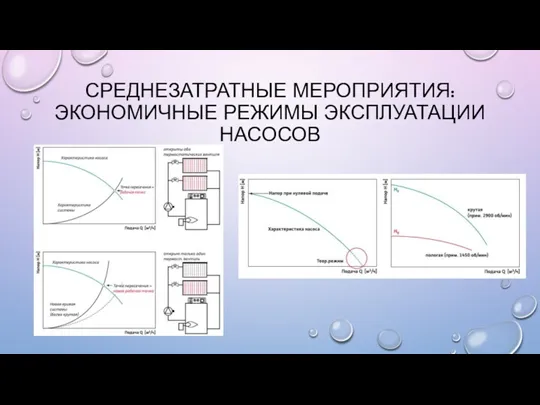 СРЕДНЕЗАТРАТНЫЕ МЕРОПРИЯТИЯ: ЭКОНОМИЧНЫЕ РЕЖИМЫ ЭКСПЛУАТАЦИИ НАСОСОВ