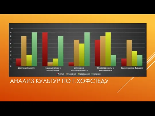 АНАЛИЗ КУЛЬТУР ПО Г.ХОФСТЕДУ