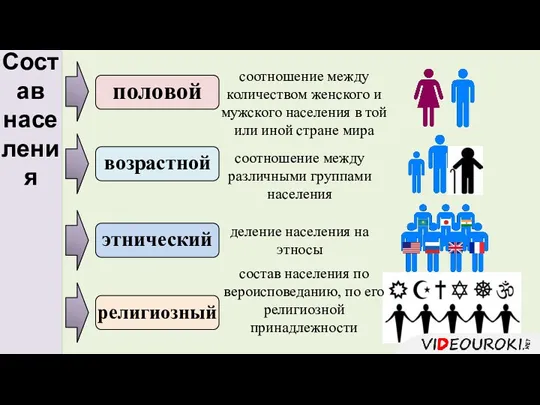 Состав населения соотношение между количеством женского и мужского населения в