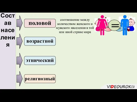 Состав населения соотношение между количеством женского и мужского населения в той или иной стране мира =