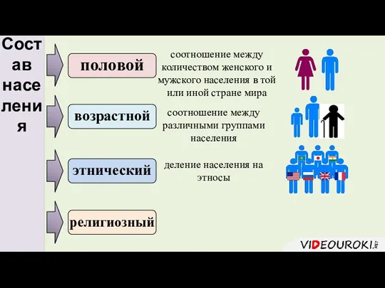 Состав населения соотношение между количеством женского и мужского населения в