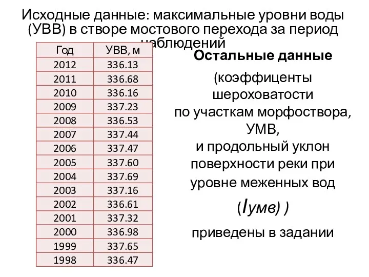 Исходные данные: максимальные уровни воды (УВВ) в створе мостового перехода