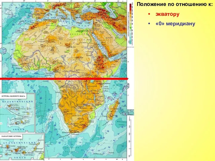 Положение по отношению к: экватору «0» меридиану