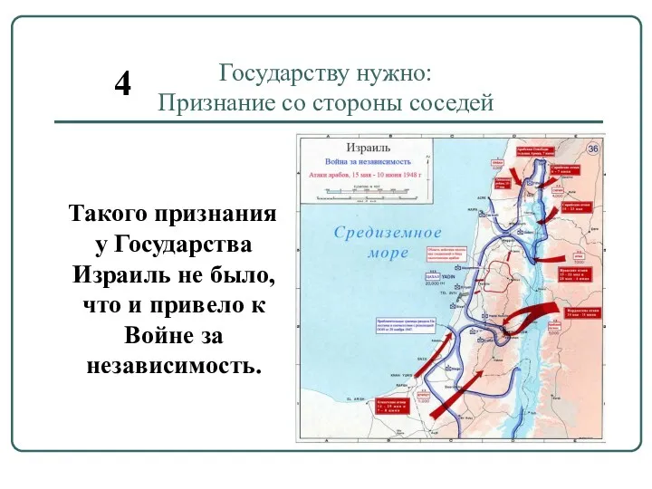 Государству нужно: Признание со стороны соседей 4 Такого признания у