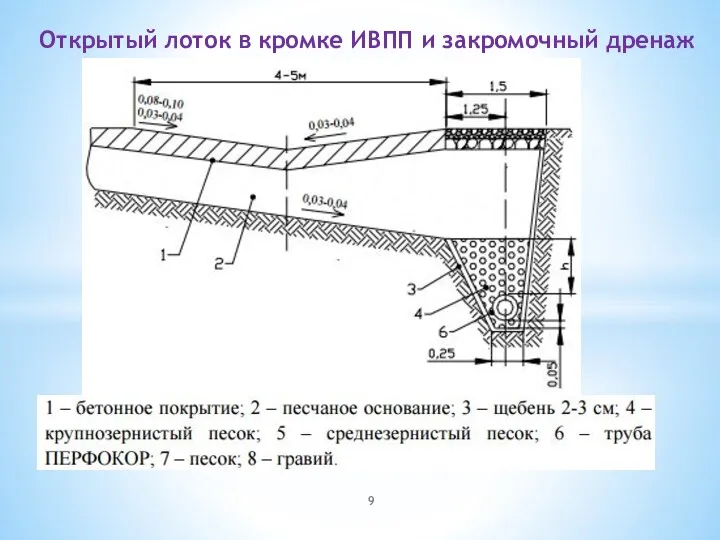 Открытый лоток в кромке ИВПП и закромочный дренаж