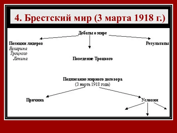 4. Брестский мир (3 марта 1918 г.)