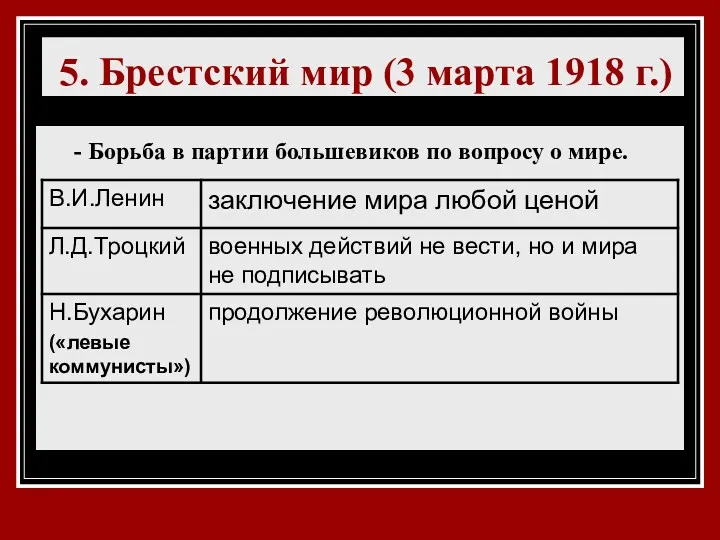 5. Брестский мир (3 марта 1918 г.) - Борьба в партии большевиков по вопросу о мире.