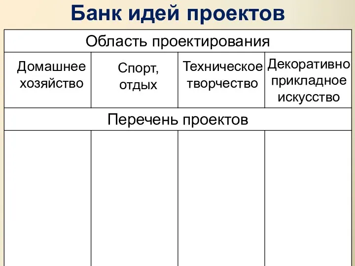 Банк идей проектов Домашнее хозяйство Спорт, отдых Техническое творчество Декоративно прикладное искусство