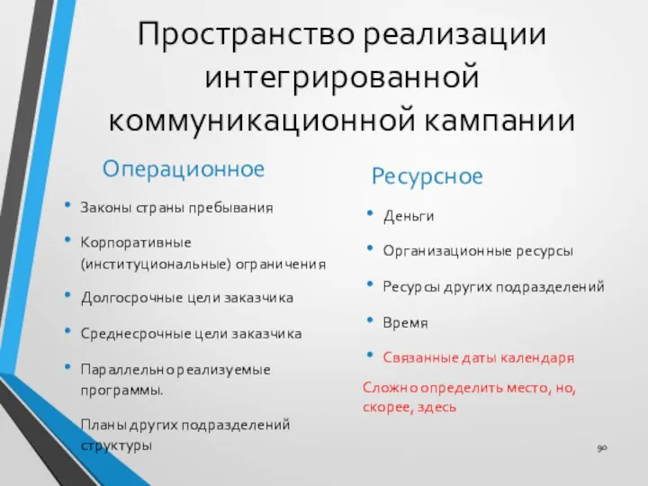 Пространство реализации интегрированной коммуникационной кампании Операционное Законы страны пребывания Корпоративные