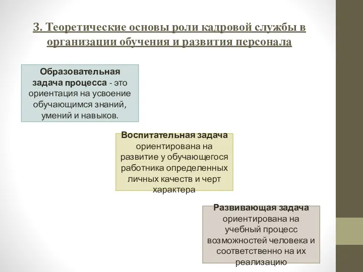 3. Теоретические основы роли кадровой службы в организации обучения и развития персонала Образовательная