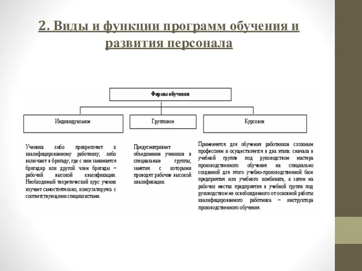 2. Виды и функции программ обучения и развития персонала