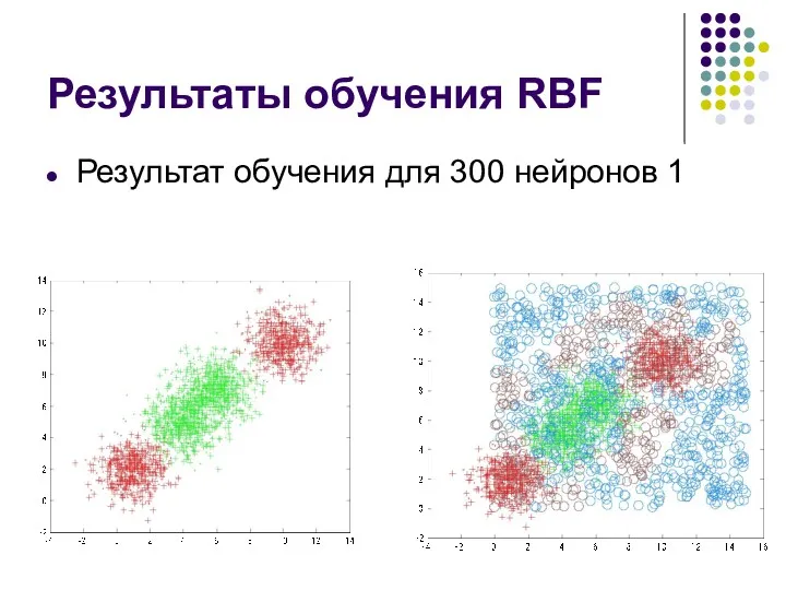 Результаты обучения RBF Результат обучения для 300 нейронов 1