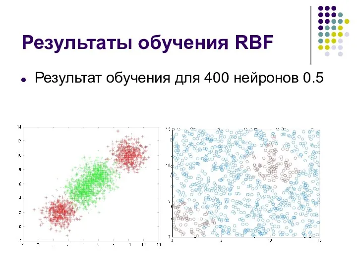 Результаты обучения RBF Результат обучения для 400 нейронов 0.5