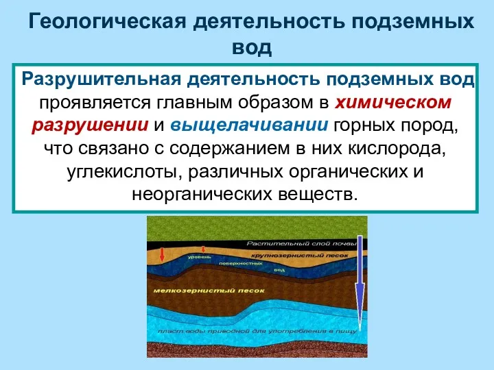 Геологическая деятельность подземных вод Разрушительная деятельность подземных вод проявляется главным