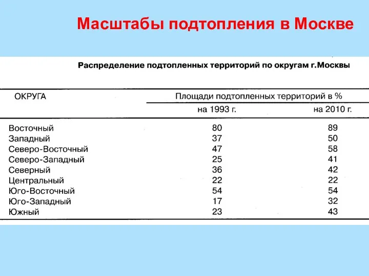 Масштабы подтопления в Москве